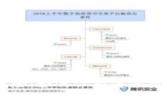 Tokenim截屏风险：如何保护